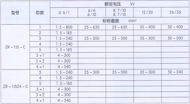 沈阳电缆有限责任公司